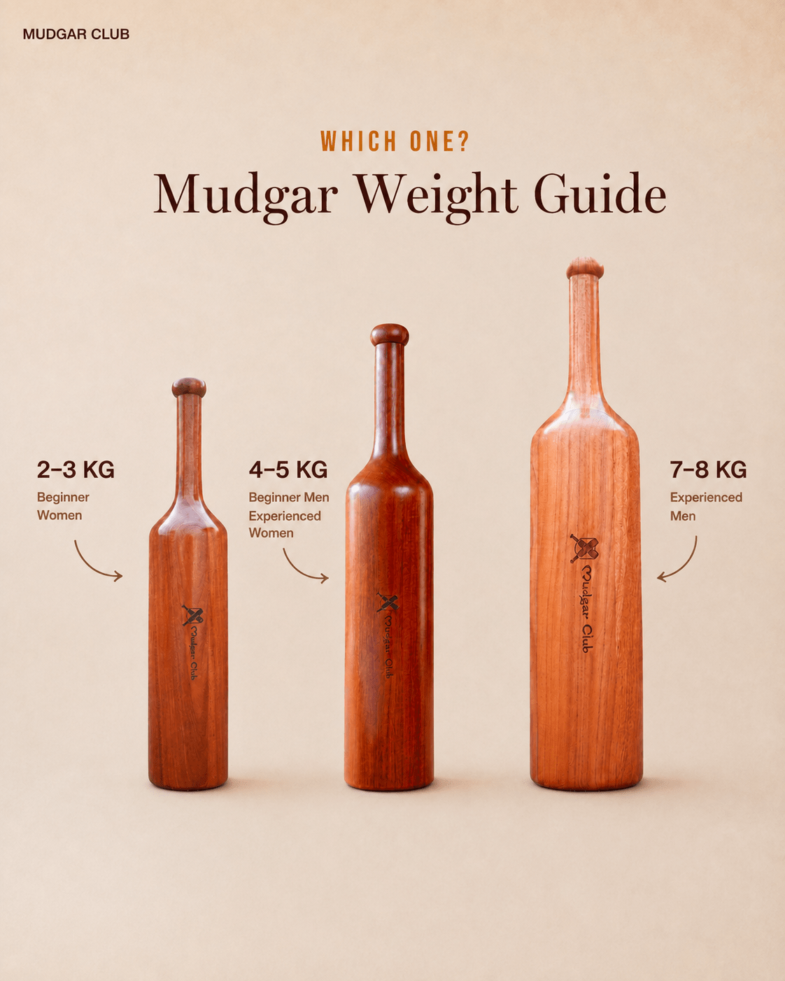 Traditional Mudgar + Free Recorded Session - MudgarClub